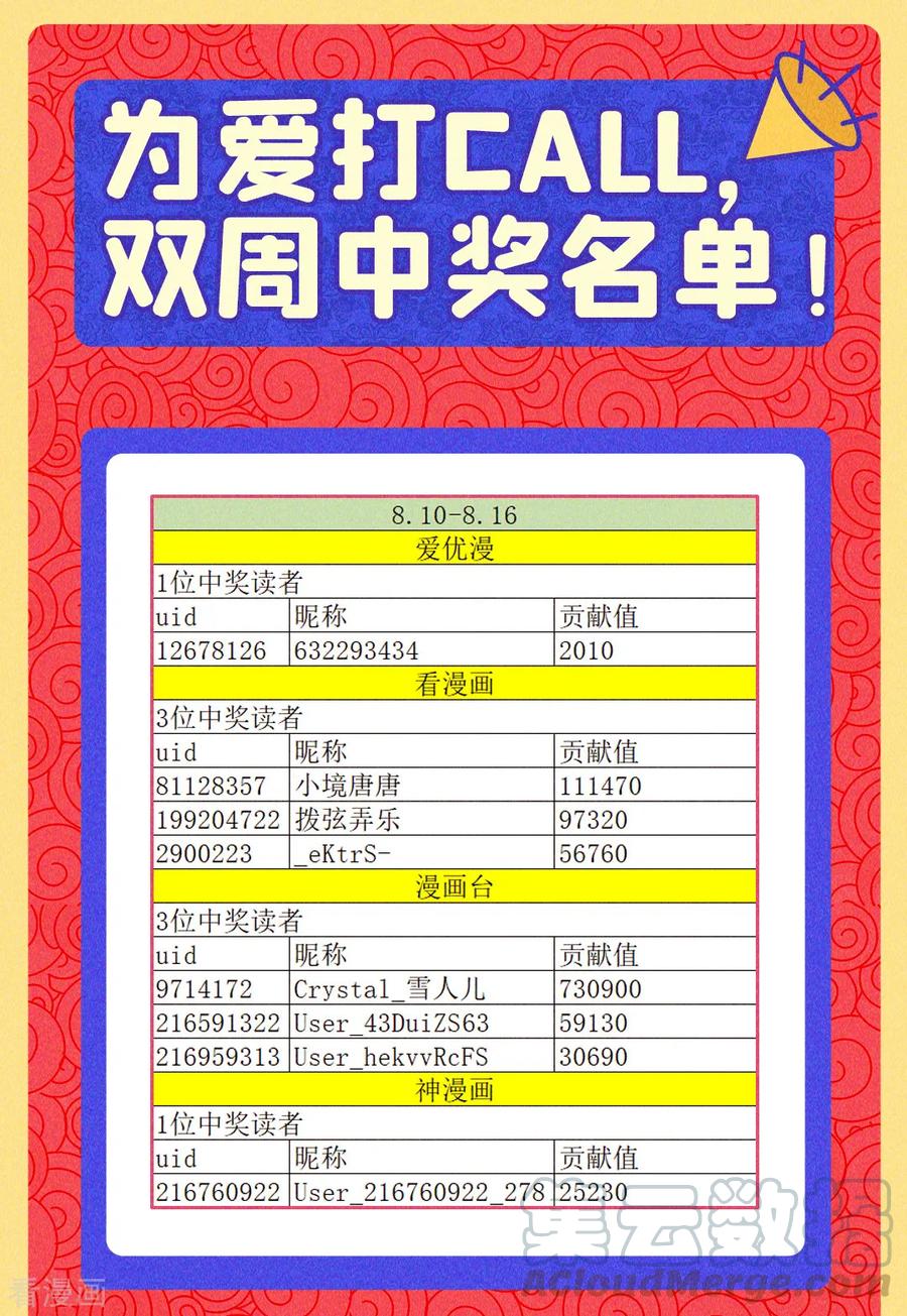 仙武帝尊第88集漫画,获奖名单 打call获奖名单1图
