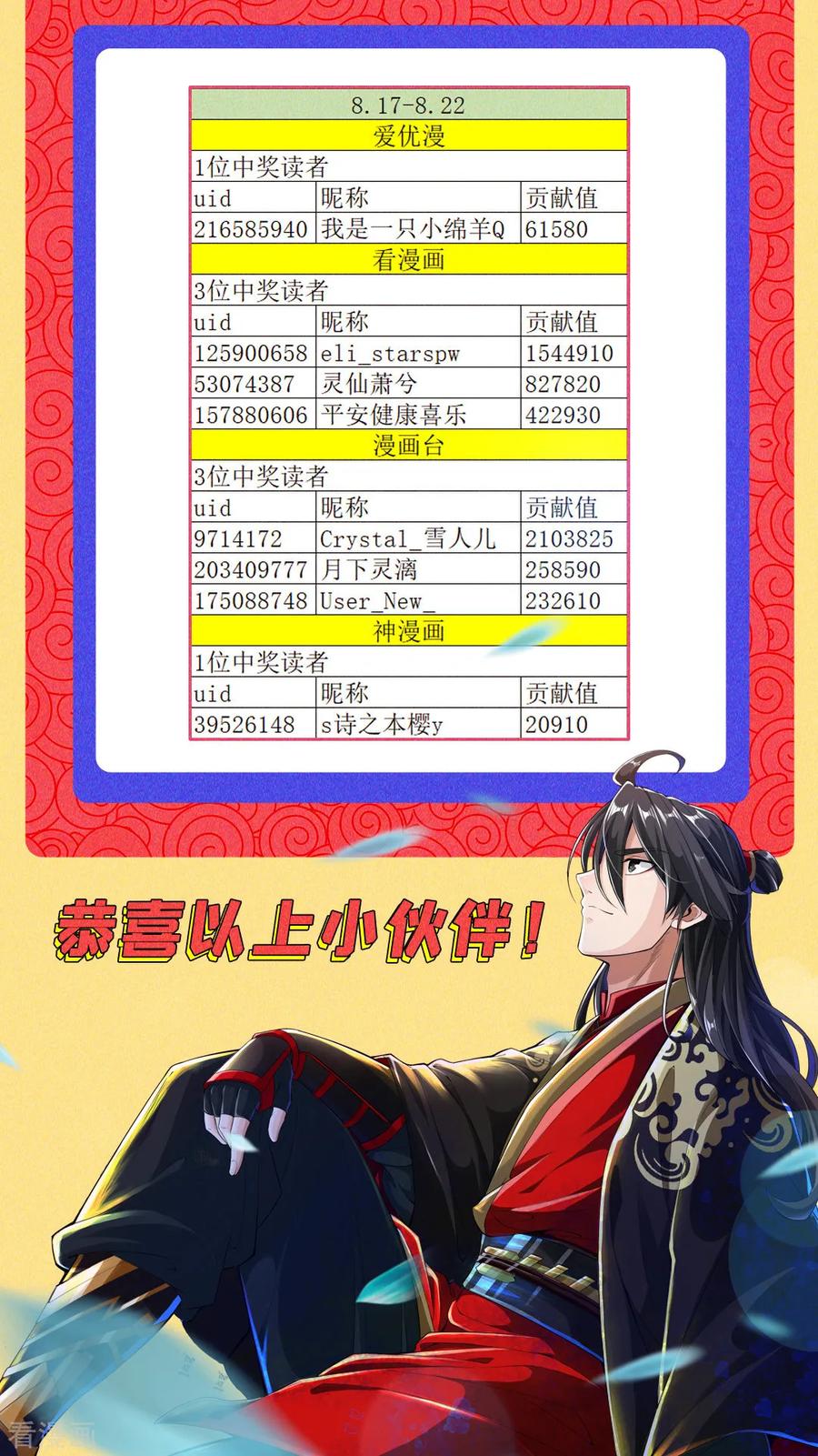 仙武帝尊第88集漫画,获奖名单 打call获奖名单2图