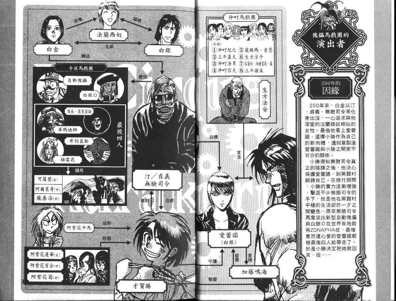 魔偶马戏团免费观看完整版漫画,第36卷3图