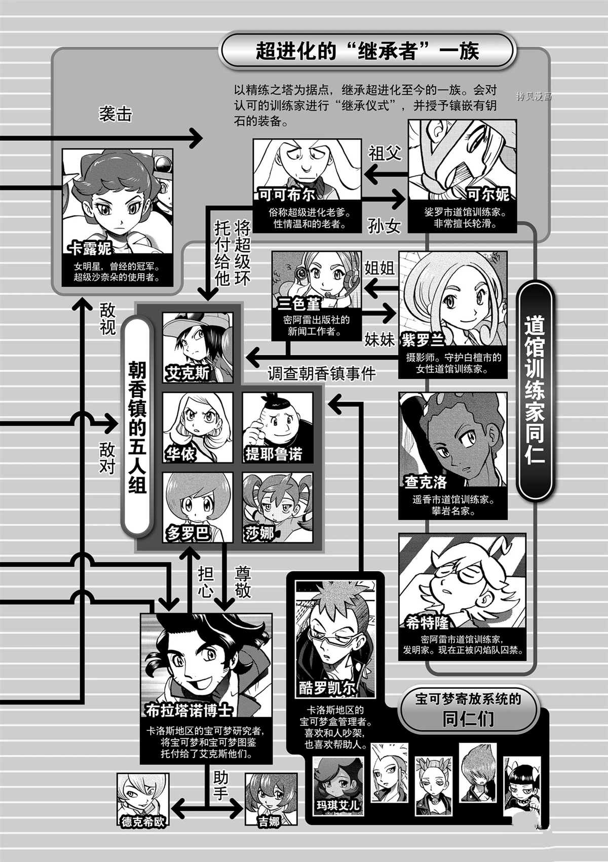 神奇宝贝特别篇结局漫画,第574话 试看版5图