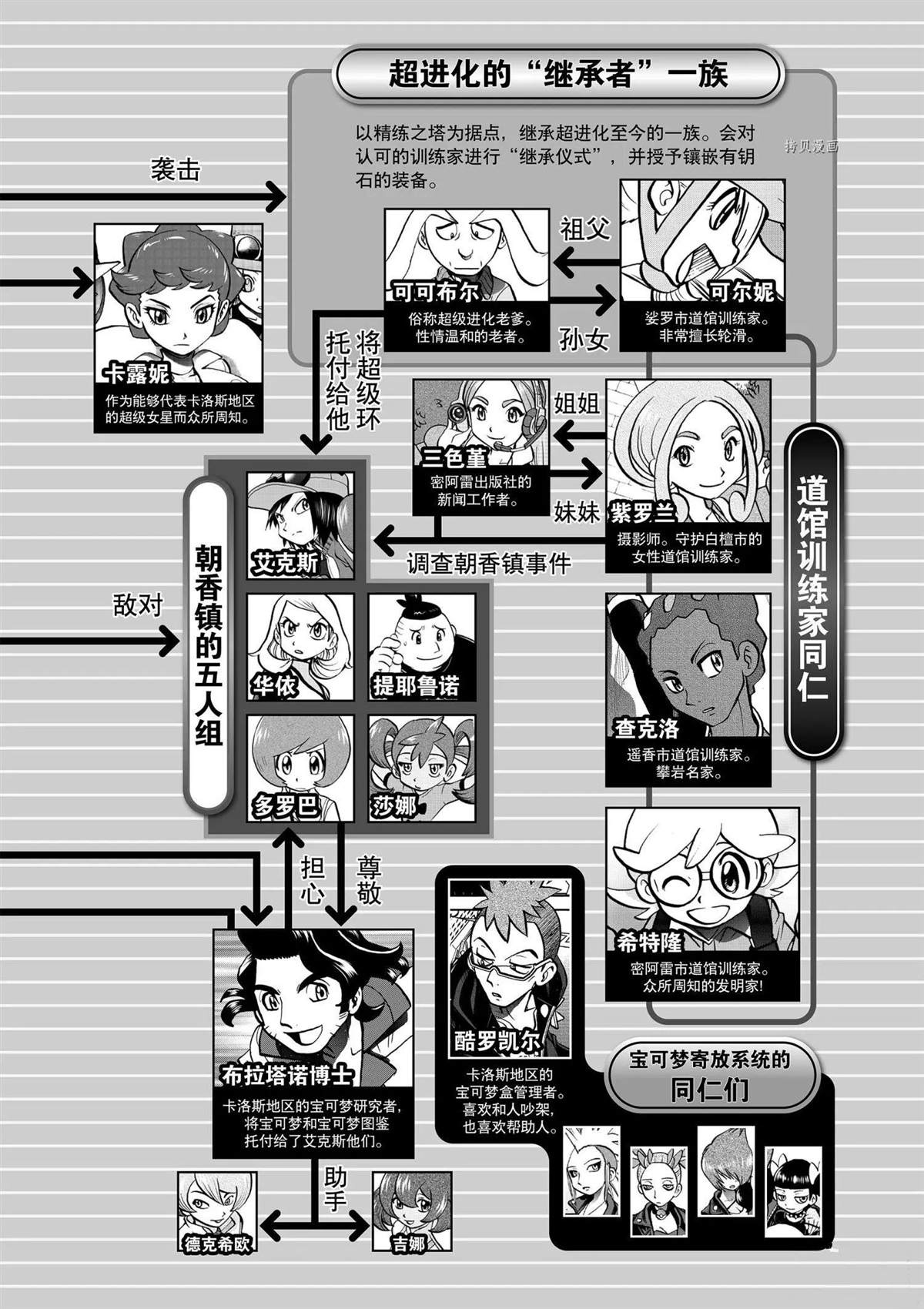 神奇宝贝特别篇小说推荐漫画,第567话5图